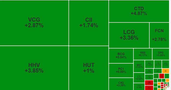 Chứng khoán ngày mai (4-1): Chỉ số VN-Index có thể hướng đến vùng 1.150 - 1.160 điểm- Ảnh 1. Chứng khoán ngày mai (4-1): Chỉ số VN-Index có thể hướng đến vùng 1.150 - 1.160 điểm- Ảnh 1.