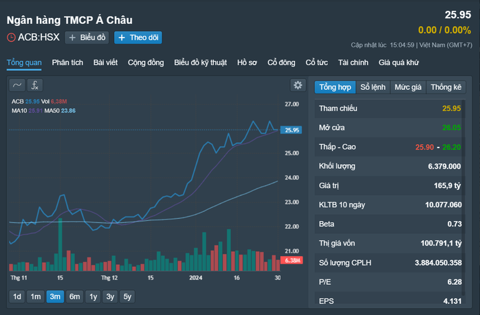 Những cổ phiếu đáng chú ý ngày 31-1- Ảnh 1. Những cổ phiếu đáng chú ý ngày 31-1- Ảnh 1.