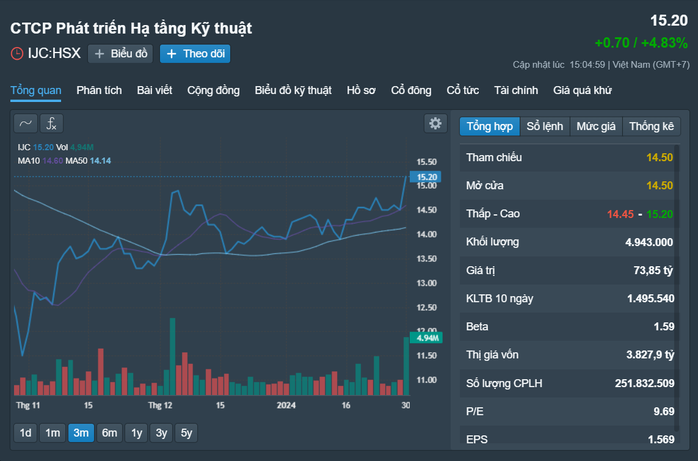 Những cổ phiếu đáng chú ý ngày 31-1- Ảnh 2. Những cổ phiếu đáng chú ý ngày 31-1- Ảnh 2.