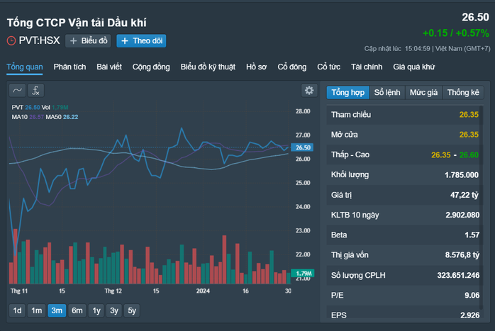 Những cổ phiếu đáng chú ý ngày 31-1- Ảnh 3. Những cổ phiếu đáng chú ý ngày 31-1- Ảnh 3.