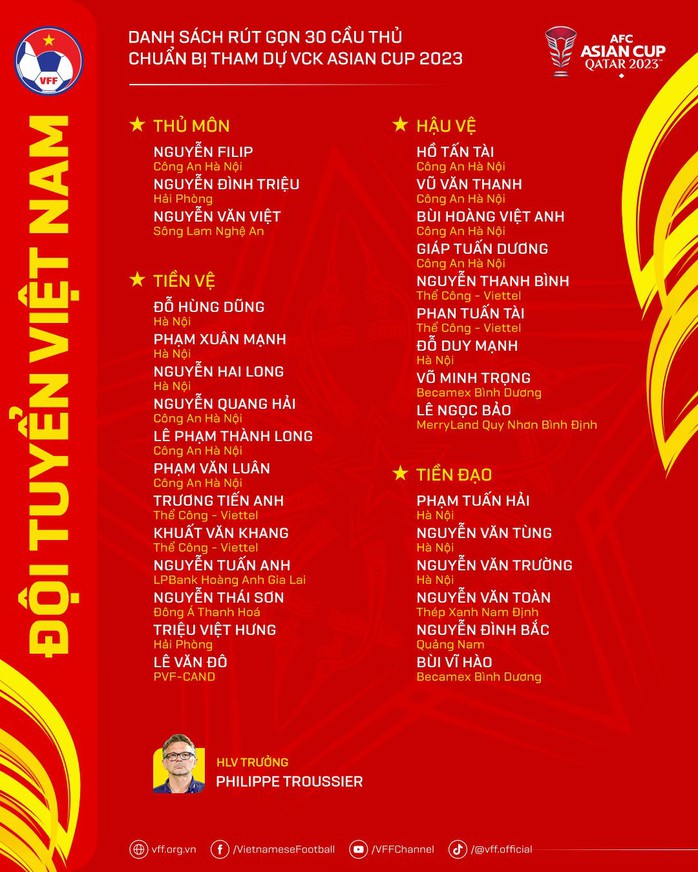 Lộ đấu pháp chiến thuật của tuyển Việt Nam tại Asian Cup 2023- Ảnh 10. Lộ đấu pháp chiến thuật của tuyển Việt Nam tại Asian Cup 2023- Ảnh 10.