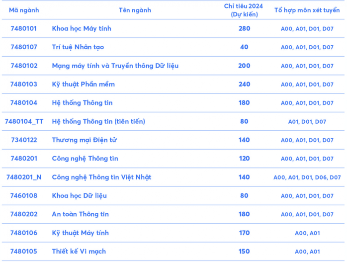 Thêm 3 trường ĐH tại TP HCM công bố thông tin tuyển sinh 2024- Ảnh 3. Thêm 3 trường ĐH tại TP HCM công bố thông tin tuyển sinh 2024- Ảnh 3.