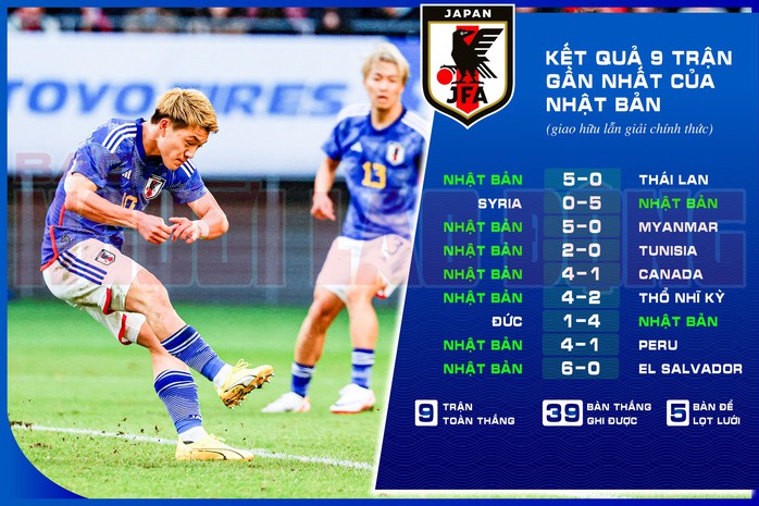 Tiến tới Asian Cup 2023: Nhật Bản, từ học Việt Nam đến đội đẳng cấp thế giới- Ảnh 2. Tiến tới Asian Cup 2023: Nhật Bản, từ học Việt Nam đến đội đẳng cấp thế giới- Ảnh 2.