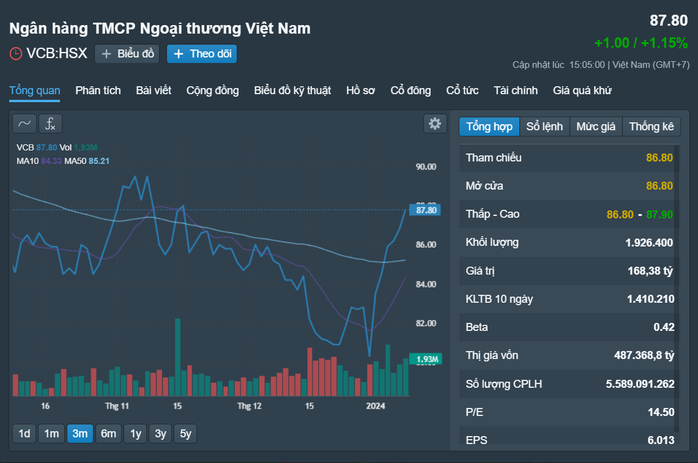 Những cổ phiếu đáng chú ý ngày 10-1- Ảnh 2. Những cổ phiếu đáng chú ý ngày 10-1- Ảnh 2.
