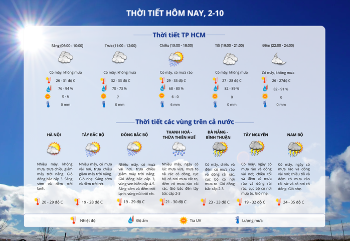 Thời tiết TP HCM hôm nay, 2-10: Chuẩn bị đón mưa diện rộng- Ảnh 2. Thời tiết TP HCM hôm nay, 2-10: Chuẩn bị đón mưa diện rộng- Ảnh 2.