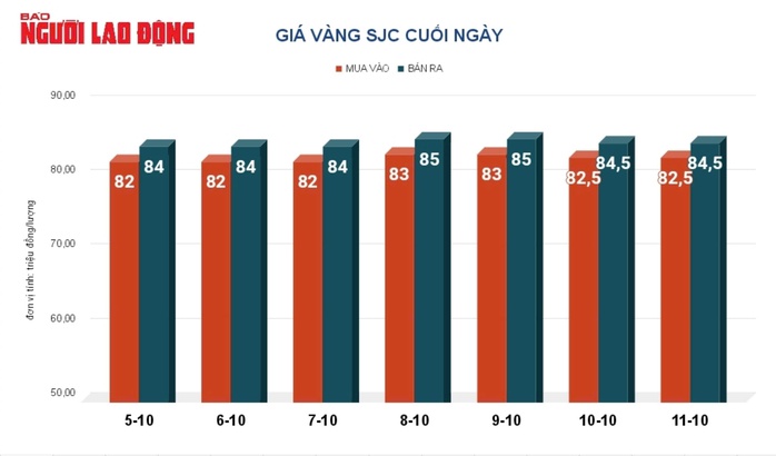 Giá vàng hôm nay, 12-10: Tăng dữ dội- Ảnh 2. Giá vàng hôm nay, 12-10: Tăng dữ dội- Ảnh 2.
