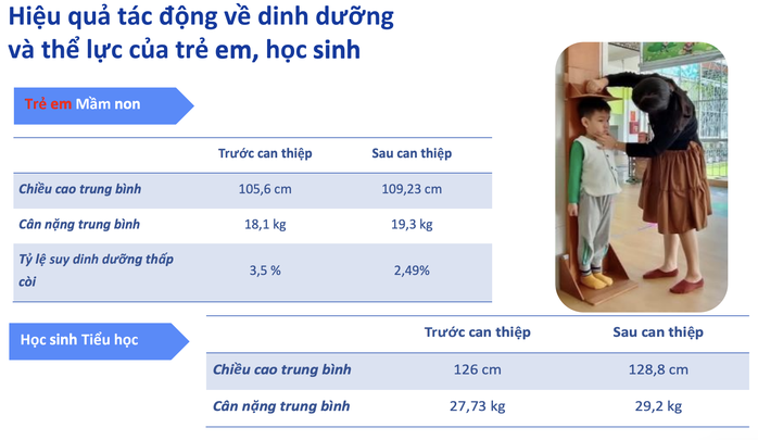 Sức khoẻ, chiều cao người Việt đang thay đổi thế nào?- Ảnh 2. Sức khoẻ, chiều cao người Việt đang thay đổi thế nào?- Ảnh 2.