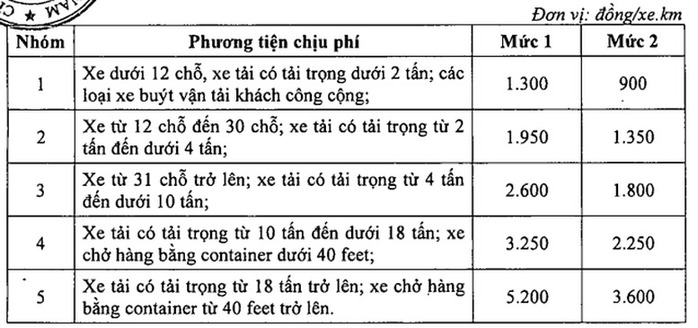 Mức phí sử dụng đường cao tốc do nhà nước đầu tư cao nhất 5.200 đồng/km- Ảnh 2. Mức phí sử dụng đường cao tốc do nhà nước đầu tư cao nhất 5.200 đồng/km- Ảnh 2.