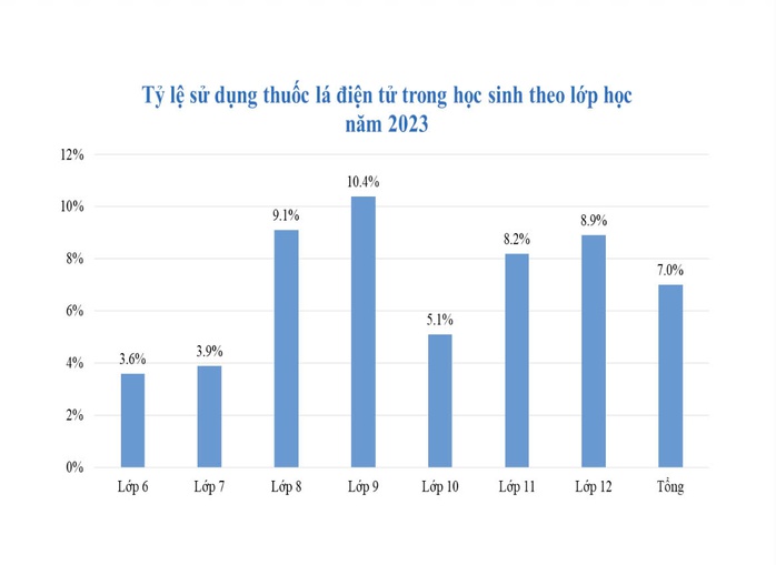 Kiến nghị nóng liên quan đến thuốc lá- Ảnh 2. Kiến nghị nóng liên quan đến thuốc lá- Ảnh 2.