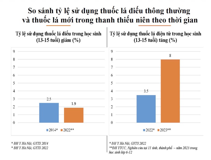 Kiến nghị nóng liên quan đến thuốc lá- Ảnh 3. Kiến nghị nóng liên quan đến thuốc lá- Ảnh 3.