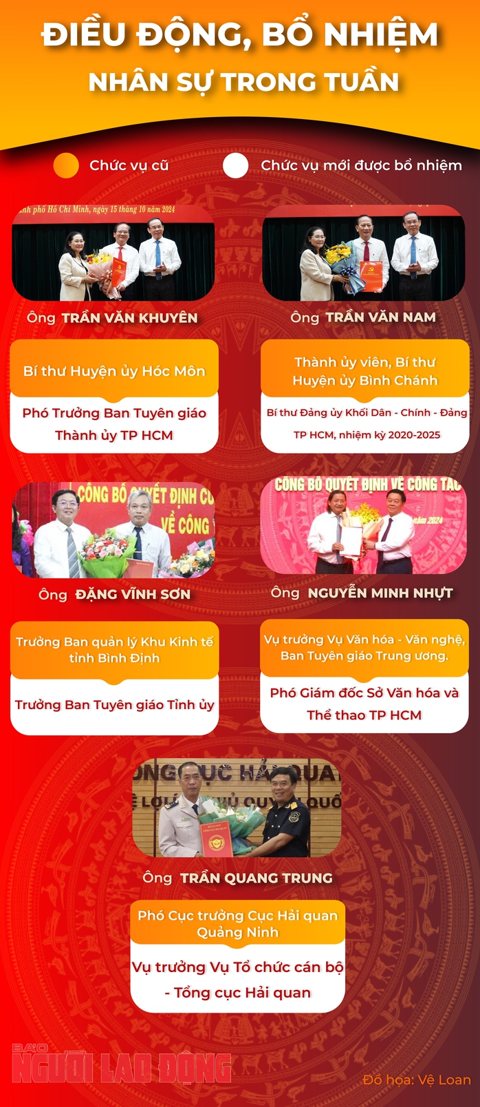 Điều động, bổ nhiệm cán bộ tại nhiều địa phương, đơn vị- Ảnh 1. Điều động, bổ nhiệm cán bộ tại nhiều địa phương, đơn vị- Ảnh 1.
