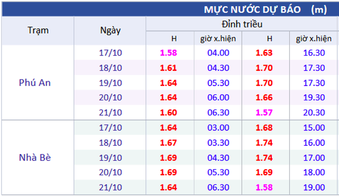 Thời tiết TP HCM hôm nay, 20-10: Mưa dông về chiều- Ảnh 3. Thời tiết TP HCM hôm nay, 20-10: Mưa dông về chiều- Ảnh 3.