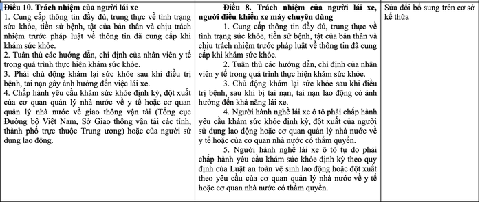 Đề xuất mới nhất về tiêu chuẩn sức khỏe người lái xe- Ảnh 3. Đề xuất mới nhất về tiêu chuẩn sức khỏe người lái xe- Ảnh 3.