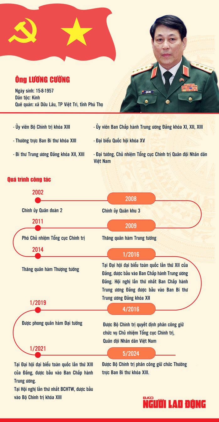 Ông Lương Cường được bầu làm Chủ tịch nước- Ảnh 3. Ông Lương Cường được bầu làm Chủ tịch nước- Ảnh 3.