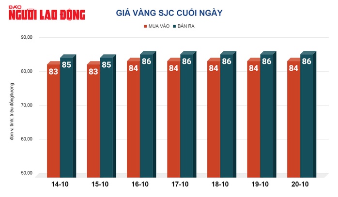 Giá vàng hôm nay 21-10: Đến lượt vàng miếng SJC tăng dựng đứng!- Ảnh 3. Giá vàng hôm nay 21-10: Đến lượt vàng miếng SJC tăng dựng đứng!- Ảnh 3.