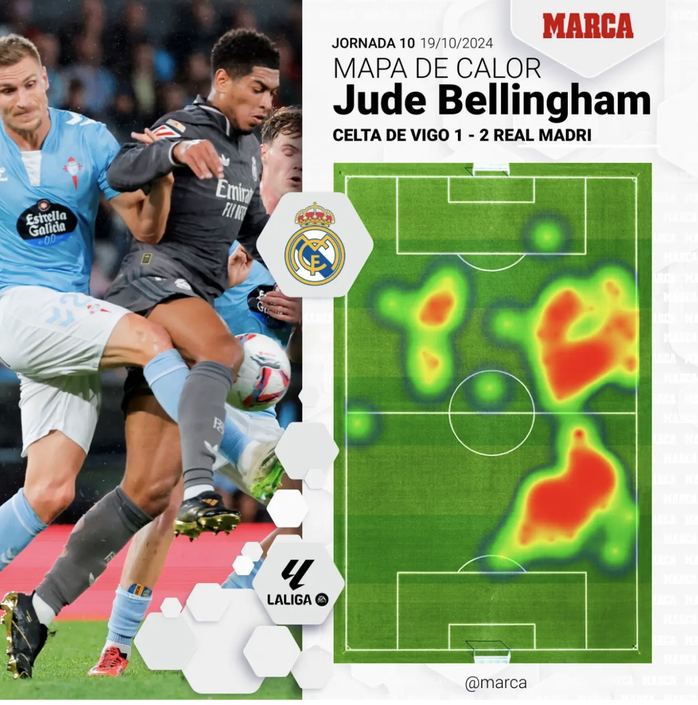 Bellingham "mất tích" tại Real Madrid: Lỗi do... Mbappe?- Ảnh 3. Bellingham "mất tích" tại Real Madrid: Lỗi do... Mbappe?- Ảnh 3.