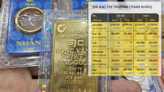 Giá bán vàng nhẫn 99,99 vượt mặt vàng miếng SJC- Ảnh 1. Giá bán vàng nhẫn 99,99 vượt mặt vàng miếng SJC- Ảnh 1.