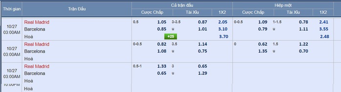 Soi tỉ số trận siêu kinh điển Real Madrid – Barcelona: Sẽ có ít nhất 3 bàn thắng?- Ảnh 2.