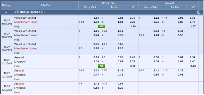 Soi tỉ số trận West Ham – Manchester United- Ảnh 3. Soi tỉ số trận West Ham – Manchester United- Ảnh 3.