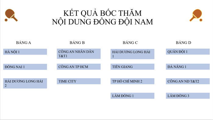 Kỷ lục tiền thưởng ở Giải Bóng bàn các đội mạnh quốc gia 2024- Ảnh 3. Kỷ lục tiền thưởng ở Giải Bóng bàn các đội mạnh quốc gia 2024- Ảnh 3.