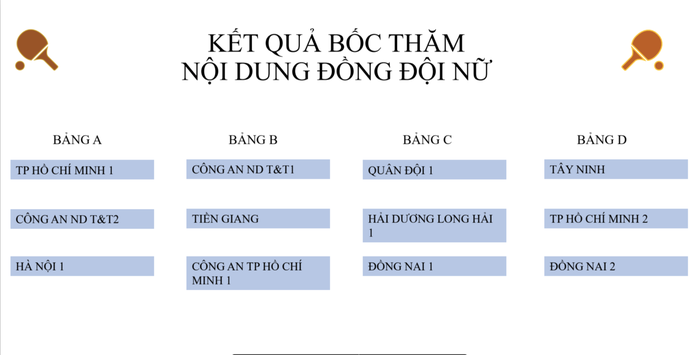 Kỷ lục tiền thưởng ở Giải Bóng bàn các đội mạnh quốc gia 2024- Ảnh 4. Kỷ lục tiền thưởng ở Giải Bóng bàn các đội mạnh quốc gia 2024- Ảnh 4.