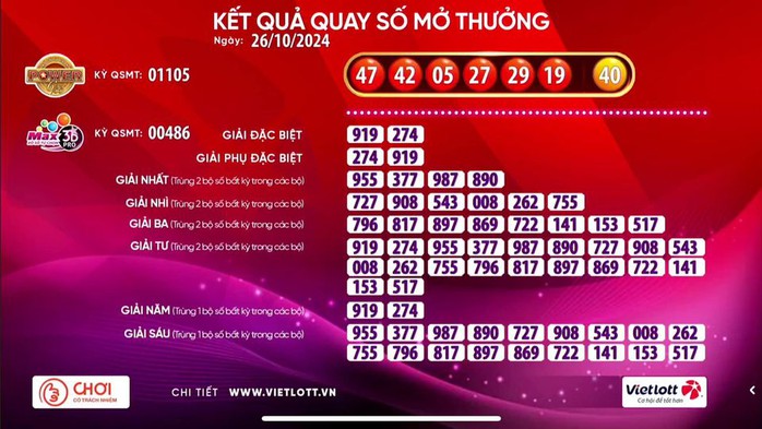 Một vé số Vietlott trúng giải Jackpot 1 trị giá hàng trăm tỉ đồng- Ảnh 1. Một vé số Vietlott trúng giải Jackpot 1 trị giá hàng trăm tỉ đồng- Ảnh 1.