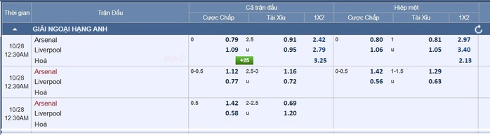 Soi tỉ số trận Arsenal - Liverpool: Tử chiến ở Emirates- Ảnh 4.