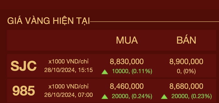 Tối 28-10, giá vàng nhẫn 99,99 bất ngờ giảm mạnh- Ảnh 3. Tối 28-10, giá vàng nhẫn 99,99 bất ngờ giảm mạnh- Ảnh 3.