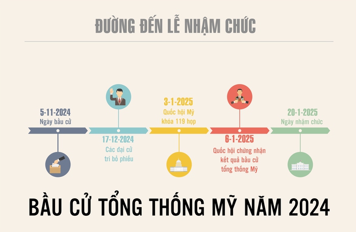 Đồ họa: Thanh Long Đồ họa: Thanh Long