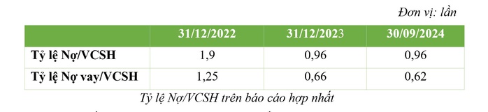 Quý 3-2024, BCG Energy (BGE) lãi luỹ kế 504 tỉ đồng, hoàn thành 98% kế hoạch lợi nhuận cả năm- Ảnh 3. Quý 3-2024, BCG Energy (BGE) lãi luỹ kế 504 tỉ đồng, hoàn thành 98% kế hoạch lợi nhuận cả năm- Ảnh 3.