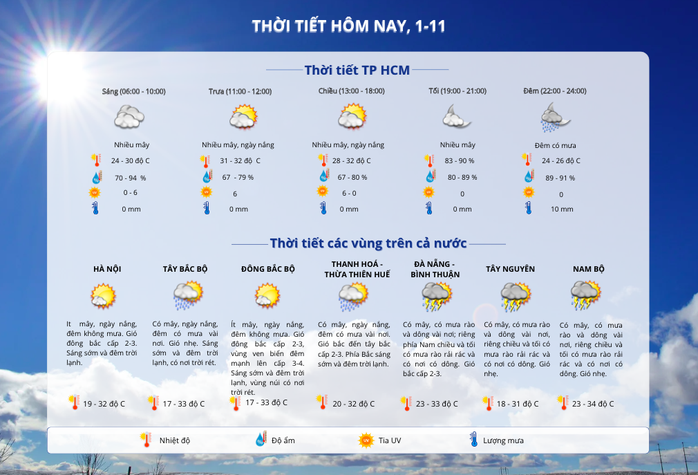 Thời tiết TP HCM hôm nay, 1-11: Ngày nắng, đêm mưa kèm gió giật mạnh
- Ảnh 2. Thời tiết TP HCM hôm nay, 1-11: Ngày nắng, đêm mưa kèm gió giật mạnh
- Ảnh 2.