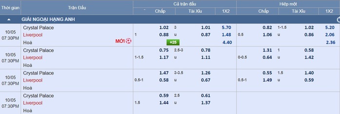 Soi tỉ số trận Crystal Palace - Liverpool và Arsenal - Southampton- Ảnh 5.