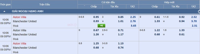 Soi tỉ số trận Aston Villa - Manchester United- Ảnh 5. Soi tỉ số trận Aston Villa - Manchester United- Ảnh 5.