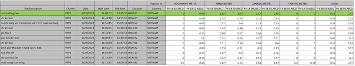 Giải mã sức hút của "Vũ trụ Đồng tiền"- Ảnh 3. Giải mã sức hút của "Vũ trụ Đồng tiền"- Ảnh 3.
