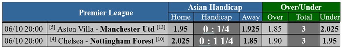 Soi tỉ số trận Chelsea - Nottingham Forest: Xem The Blue "khoan bê tông"- Ảnh 3. Soi tỉ số trận Chelsea - Nottingham Forest: Xem The Blue "khoan bê tông"- Ảnh 3.