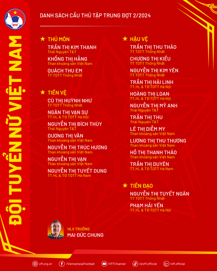 Tuyển nữ Việt Nam: Huỳnh Như không được triệu tập đá giao hữu tại Trung Quốc- Ảnh 2. Tuyển nữ Việt Nam: Huỳnh Như không được triệu tập đá giao hữu tại Trung Quốc- Ảnh 2.