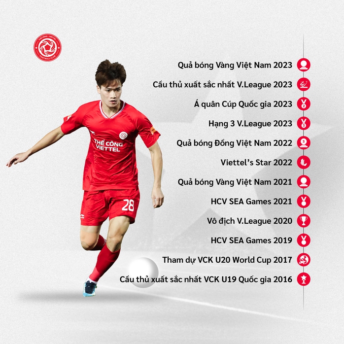 Hoàng Đức chia tay Thể Công, xuống chơi Hạng nhất quốc gia- Ảnh 3. Hoàng Đức chia tay Thể Công, xuống chơi Hạng nhất quốc gia- Ảnh 3.