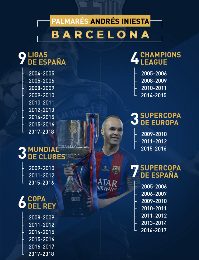Andres Iniesta giải nghệ ở tuổi 40, hé lộ ý định tương lai- Ảnh 8. Andres Iniesta giải nghệ ở tuổi 40, hé lộ ý định tương lai- Ảnh 8.