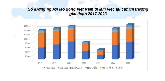 Thị trường nào đem lại thu nhập cao nhất cho lao động Việt Nam?- Ảnh 2. Thị trường nào đem lại thu nhập cao nhất cho lao động Việt Nam?- Ảnh 2.