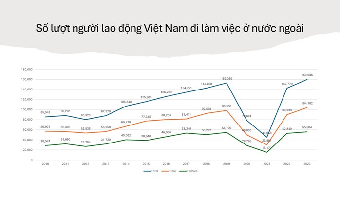 Thị trường nào đem lại thu nhập cao nhất cho lao động Việt Nam?- Ảnh 1. Thị trường nào đem lại thu nhập cao nhất cho lao động Việt Nam?- Ảnh 1.