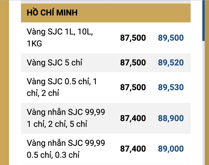 Đủ chuyện tréo ngoe khi giá vàng tăng cao rồi giảm sốc - Ảnh 2. Đủ chuyện tréo ngoe khi giá vàng tăng cao rồi giảm sốc - Ảnh 2.