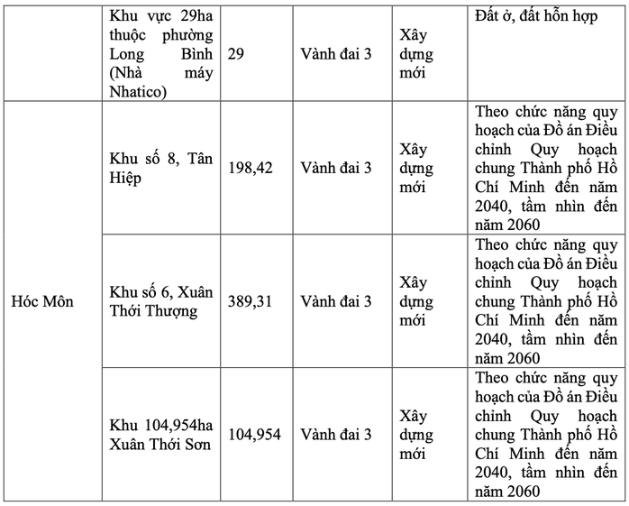 TP HCM đã chọn được 11 vị trí làm TOD- Ảnh 4. TP HCM đã chọn được 11 vị trí làm TOD- Ảnh 4.