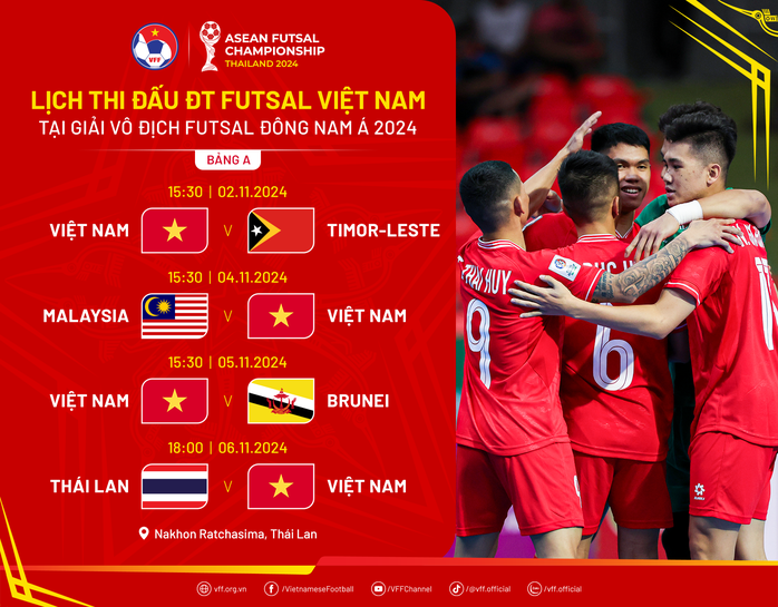 Futsal Việt Nam thắng đậm ngày ra quân giải Đông Nam Á- Ảnh 2. Futsal Việt Nam thắng đậm ngày ra quân giải Đông Nam Á- Ảnh 2.