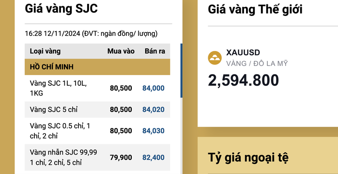 Giá vàng giảm hàng triệu đồng, chuyên gia nói "khoan vội cắt lỗ", vì sao?- Ảnh 3. Giá vàng giảm hàng triệu đồng, chuyên gia nói "khoan vội cắt lỗ", vì sao?- Ảnh 3.