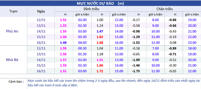 Sắp kết thúc mùa mưa, người dân TP HCM cần lưu ý điều gì?- Ảnh 3. Sắp kết thúc mùa mưa, người dân TP HCM cần lưu ý điều gì?- Ảnh 3.