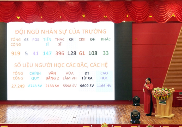 Đánh giá chất lượng 3 chương trình đào tạo tại Trường ĐH Cửu Long- Ảnh 2. Đánh giá chất lượng 3 chương trình đào tạo tại Trường ĐH Cửu Long- Ảnh 2.