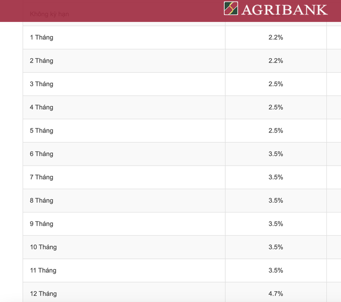 Lãi suất hôm nay 16-11: "Ông lớn" ngân hàng tăng mạnh lãi suất tiền gửi- Ảnh 2. Lãi suất hôm nay 16-11: "Ông lớn" ngân hàng tăng mạnh lãi suất tiền gửi- Ảnh 2.