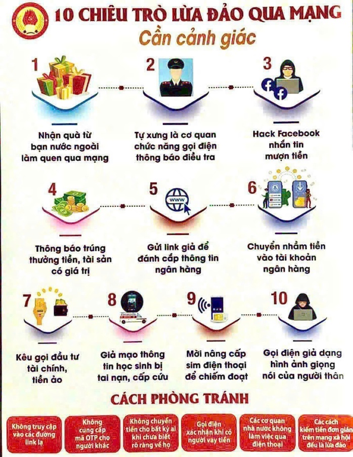 Công an TP HCM cảnh báo 10 trò đáng quan tâm đang diễn ra- Ảnh 1. Công an TP HCM cảnh báo 10 trò đáng quan tâm đang diễn ra- Ảnh 1.