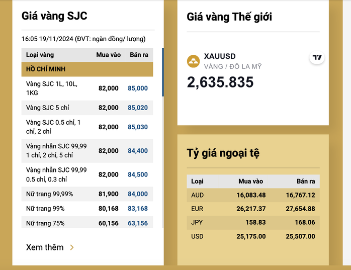 Tối 19-11, giá vàng miếng SJC, vàng nhẫn chưa dừng đà tăng mạnh- Ảnh 2. Tối 19-11, giá vàng miếng SJC, vàng nhẫn chưa dừng đà tăng mạnh- Ảnh 2.