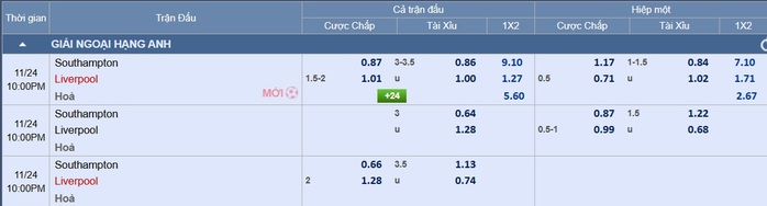 Soi tỉ số trận Southampton - Liverpool: Sẽ có mưa bàn thắng- Ảnh 4.